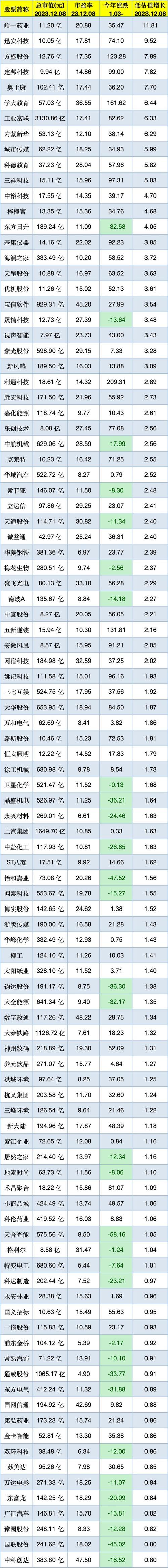 网易股价创新高,网易股价创新高的股票